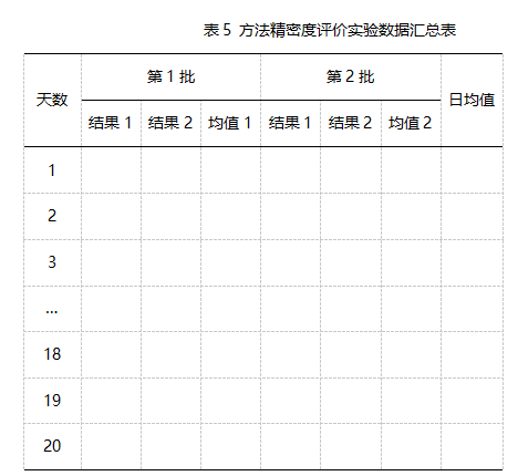 精密度評價(jià)試驗數據匯總表