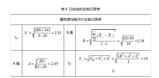 已完成的實(shí)驗記錄表