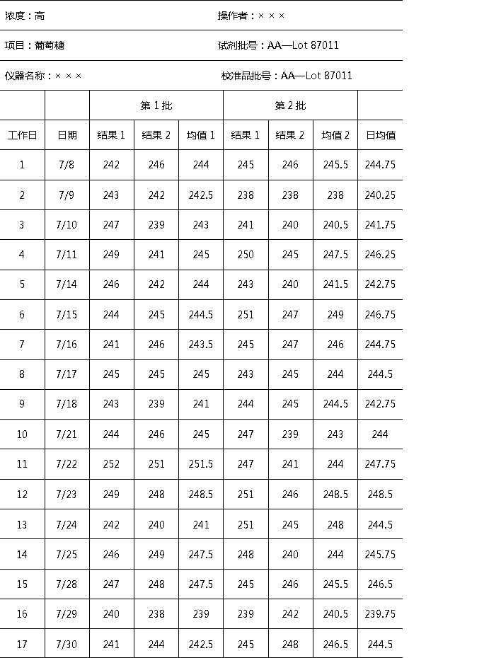 已完成的實(shí)驗記錄表