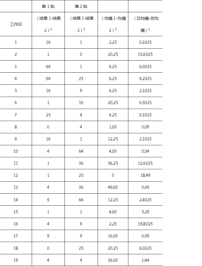 已完成的實(shí)驗記錄表